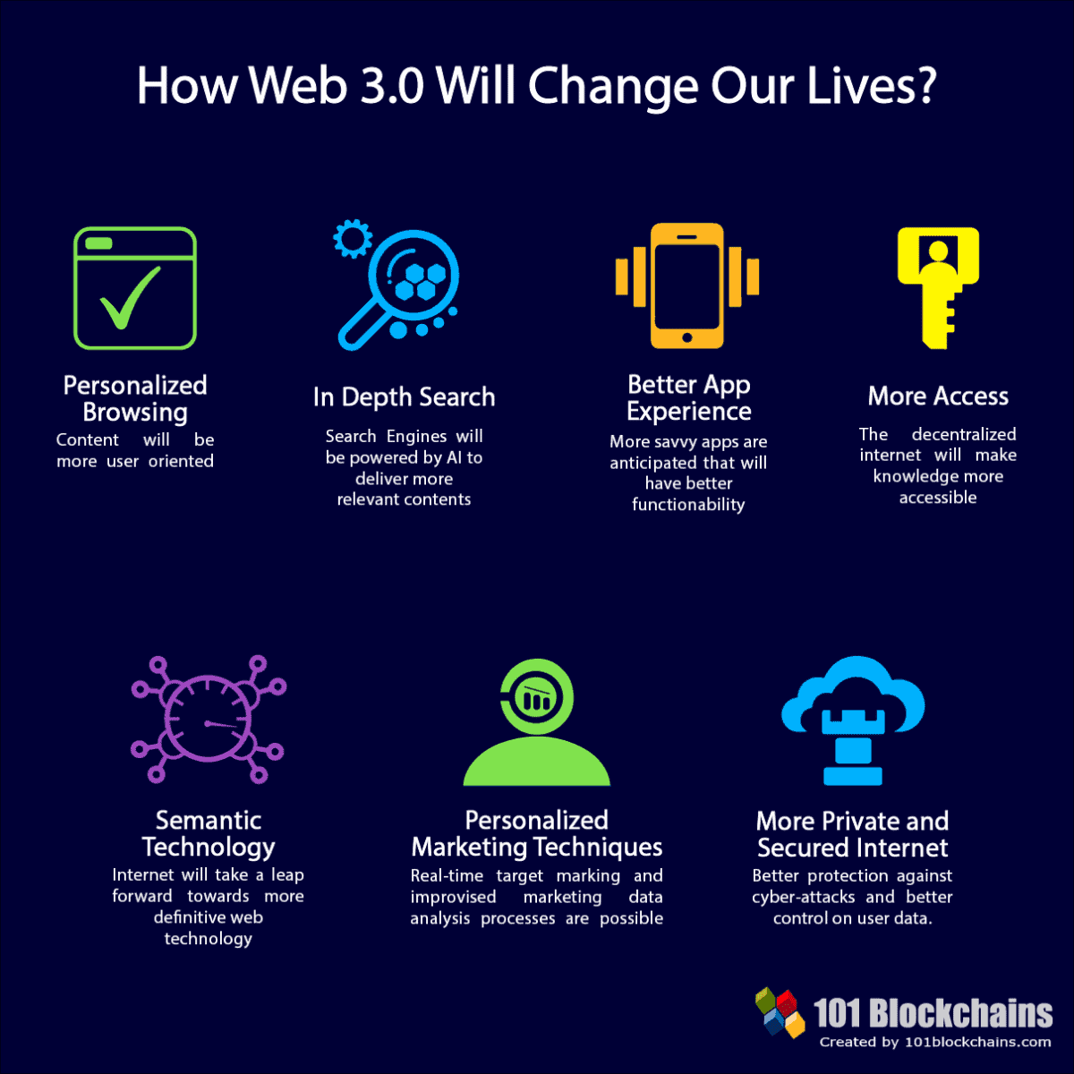 hoe_web_3.0_onze_levens_gaat_veranderen hoe_web_3.0_onze_levens_gaat_veranderen