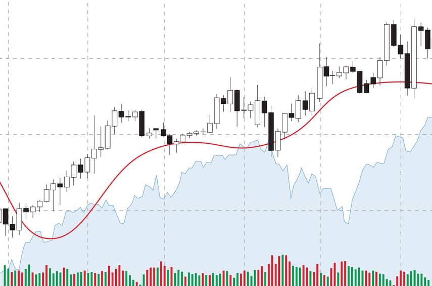 Wat_is_een_moving_average Wat_is_een_moving_average