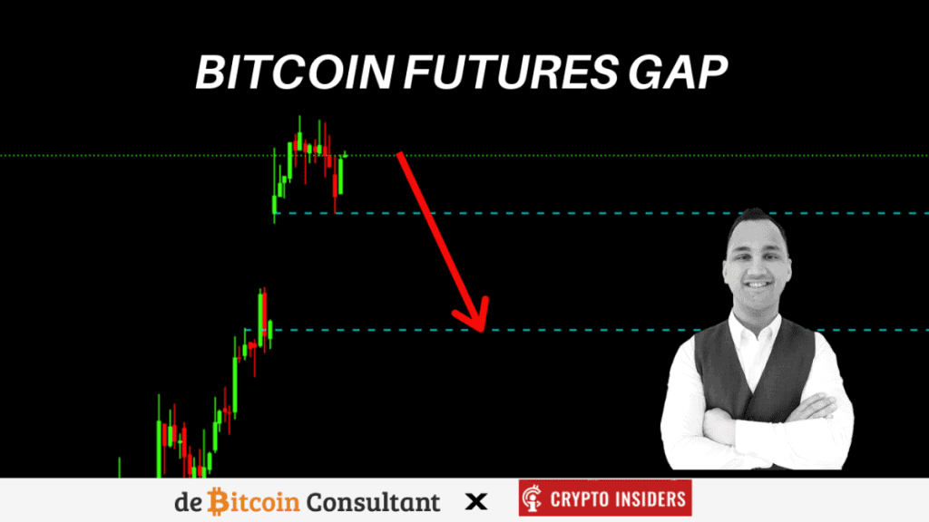 Bitcoin daalt, wordt 'futures gap' gevuld? John bekijkt ADA, SAND en meer