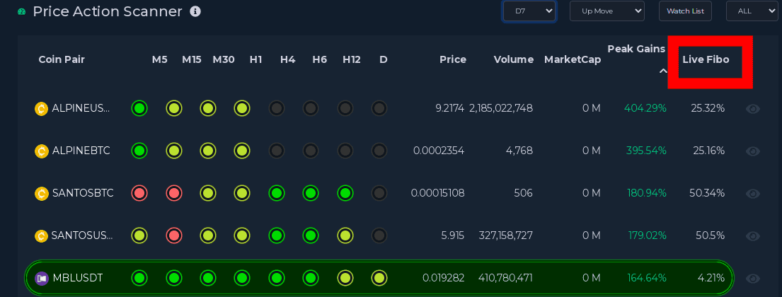 Price Action Scanner 2