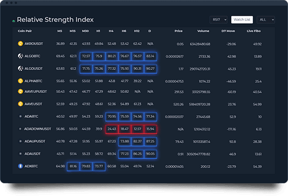 RSI Scanner