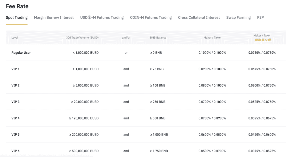 binance_cryptocurrency_exchange_fee_structuur binance_cryptocurrency_exchange_fee_structuur
