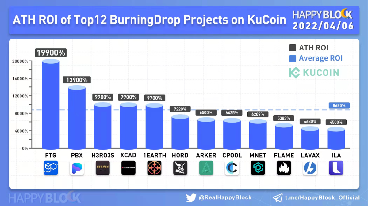 KuCoin Earn 4