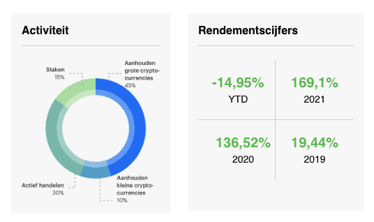 blockchaintraders_rendement_update blockchaintraders_rendement_update