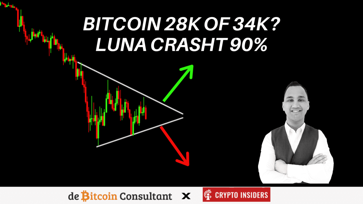 Come sta andando il prezzo del bitcoin?  John controlla LUNA, ETH e altro!  » Crypto Insider