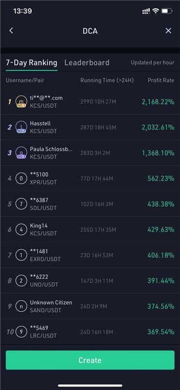KuCoin DCA