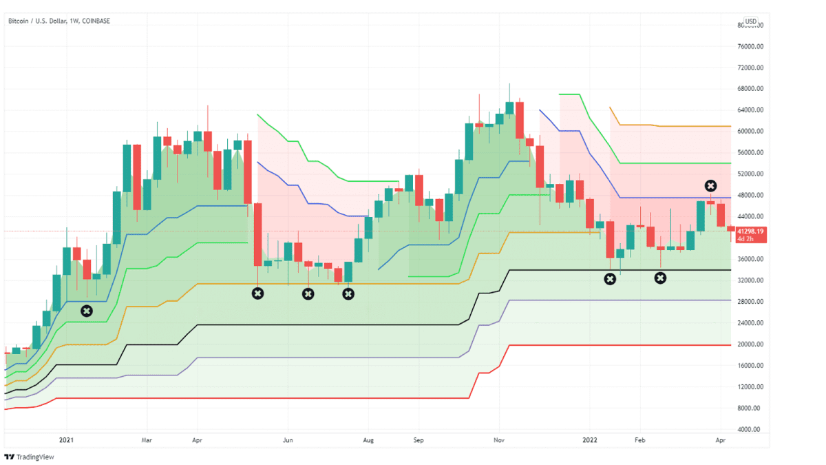 bitcoin chart profitfarmers