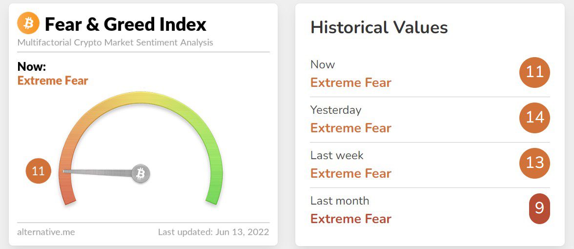 fear greed index