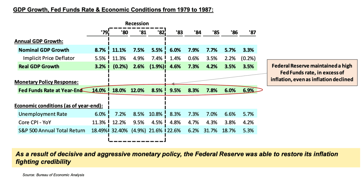 GDP 1980