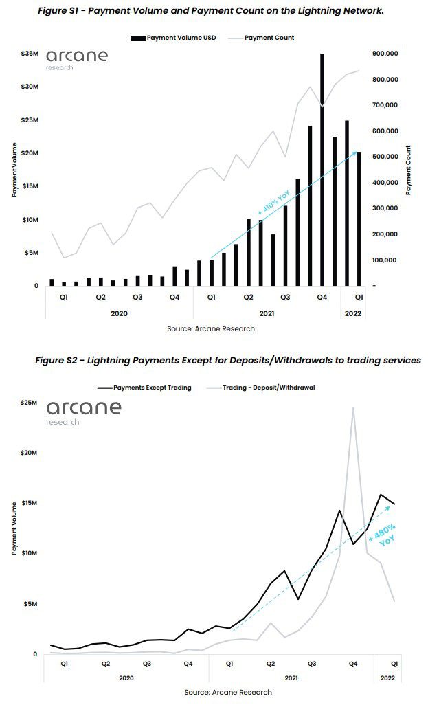 Lightning Network volume