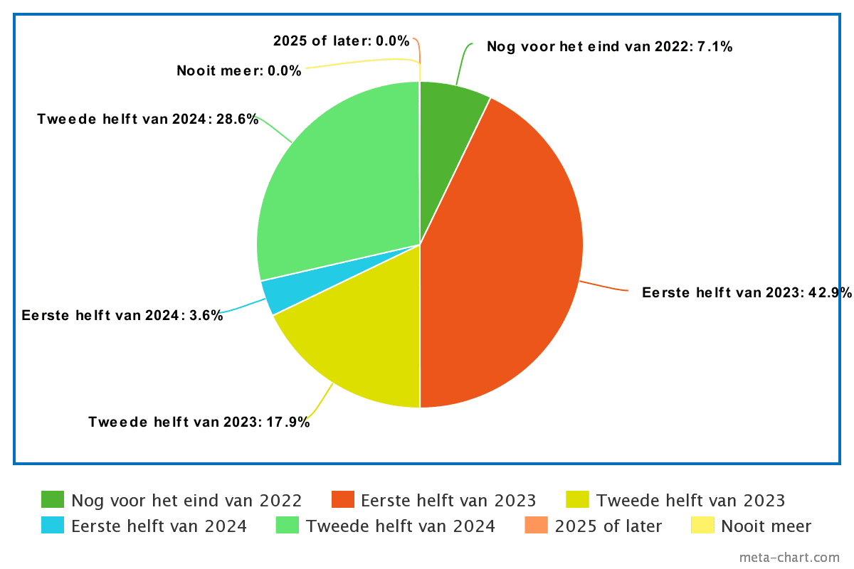 bitcoin ATH poll