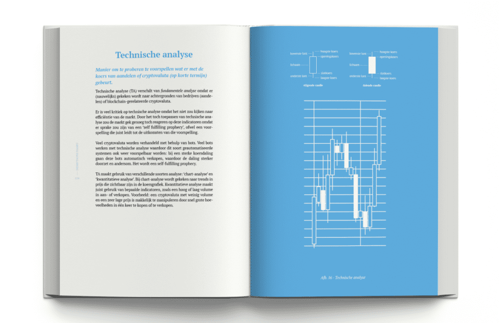 crypto_encyclopedie_giveaway_technische_analyse