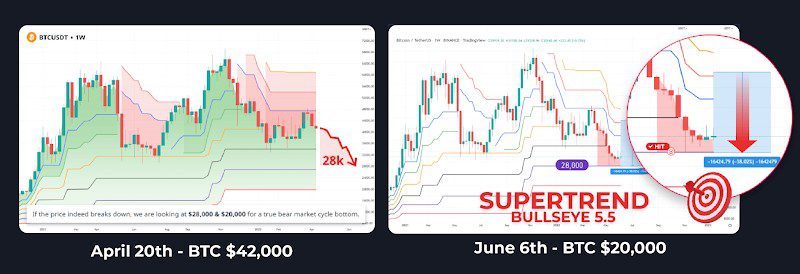 supertrend