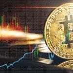 Bitcoin fundamentals laten historisch laag risico profiel zien