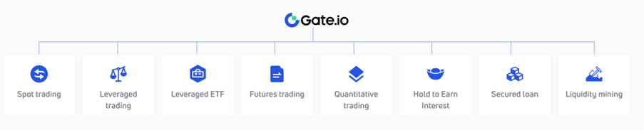 Gateio_1 Gateio_1