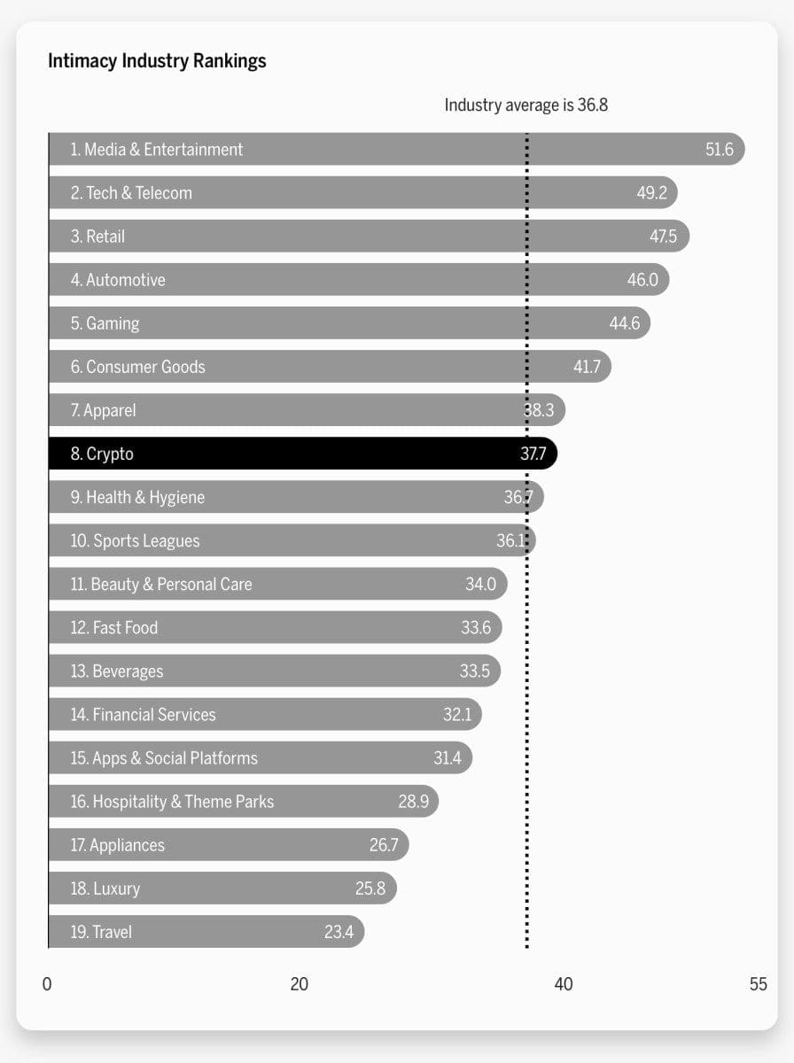 industry performance