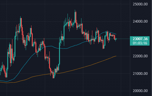 Bitcoin prijs op 7 augustus