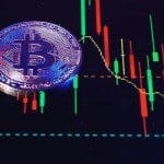 Bitcoin kan naar $10.000 zakken op basis van vorige bearmarkten