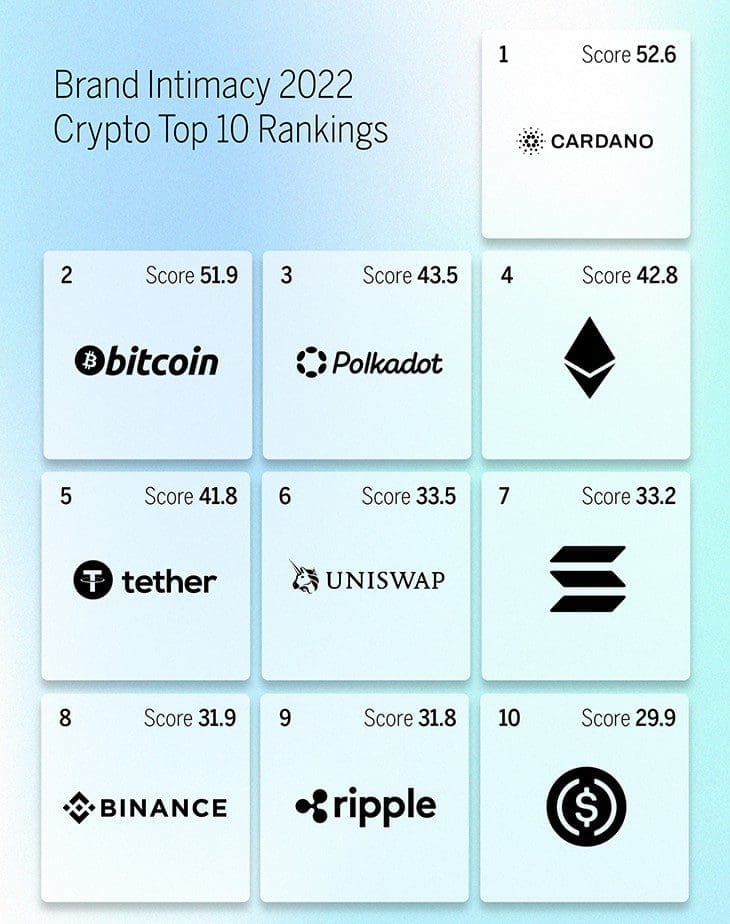 crypto top 10