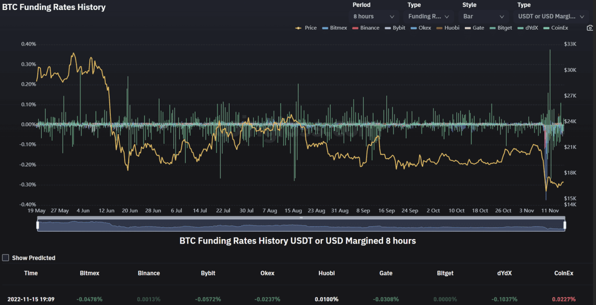 bitcoin_funding_rate