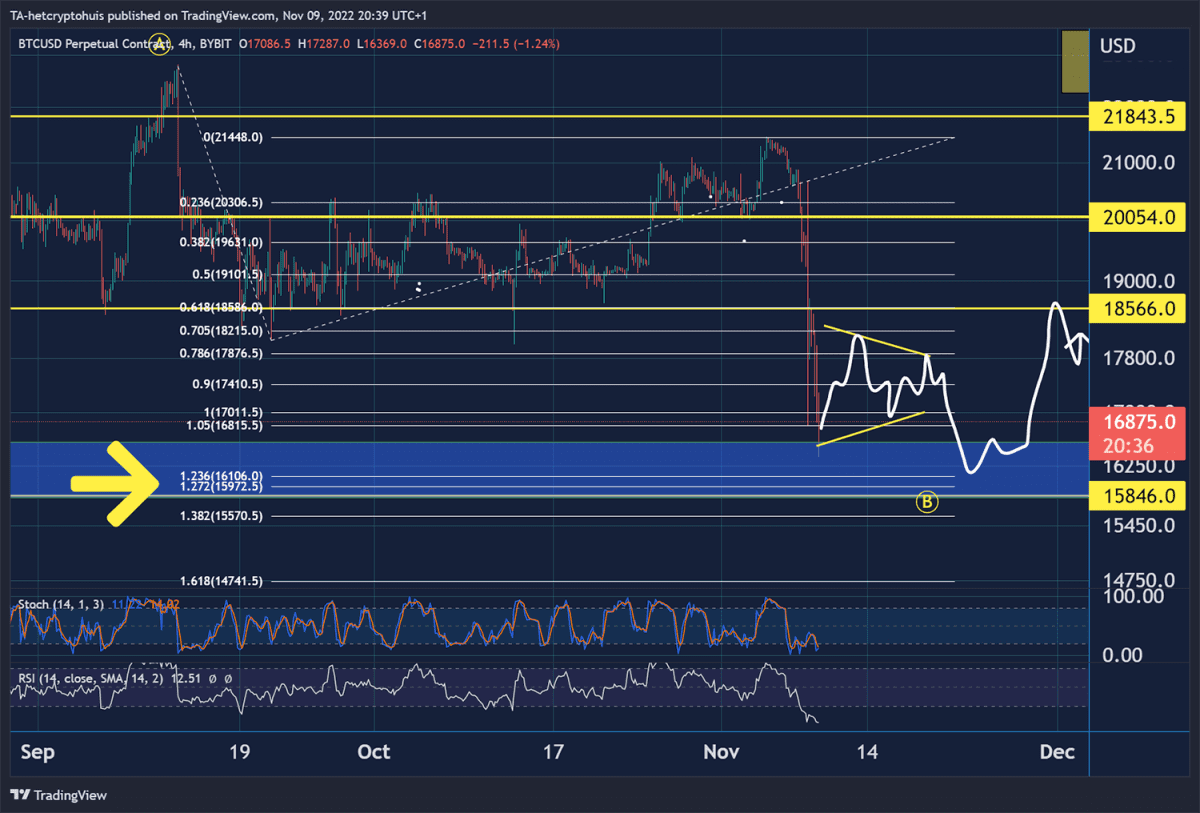 bitcoin_koers