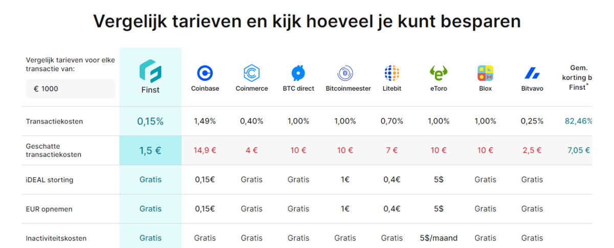 finst_korting finst_crypto_exchange_korting