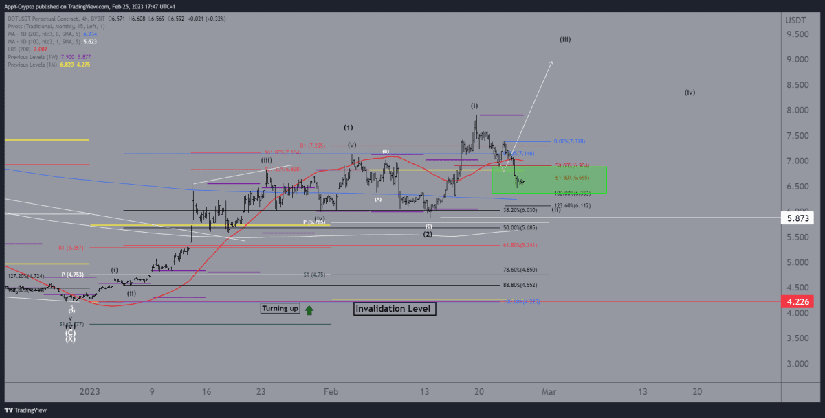 polkadot analyse 2602