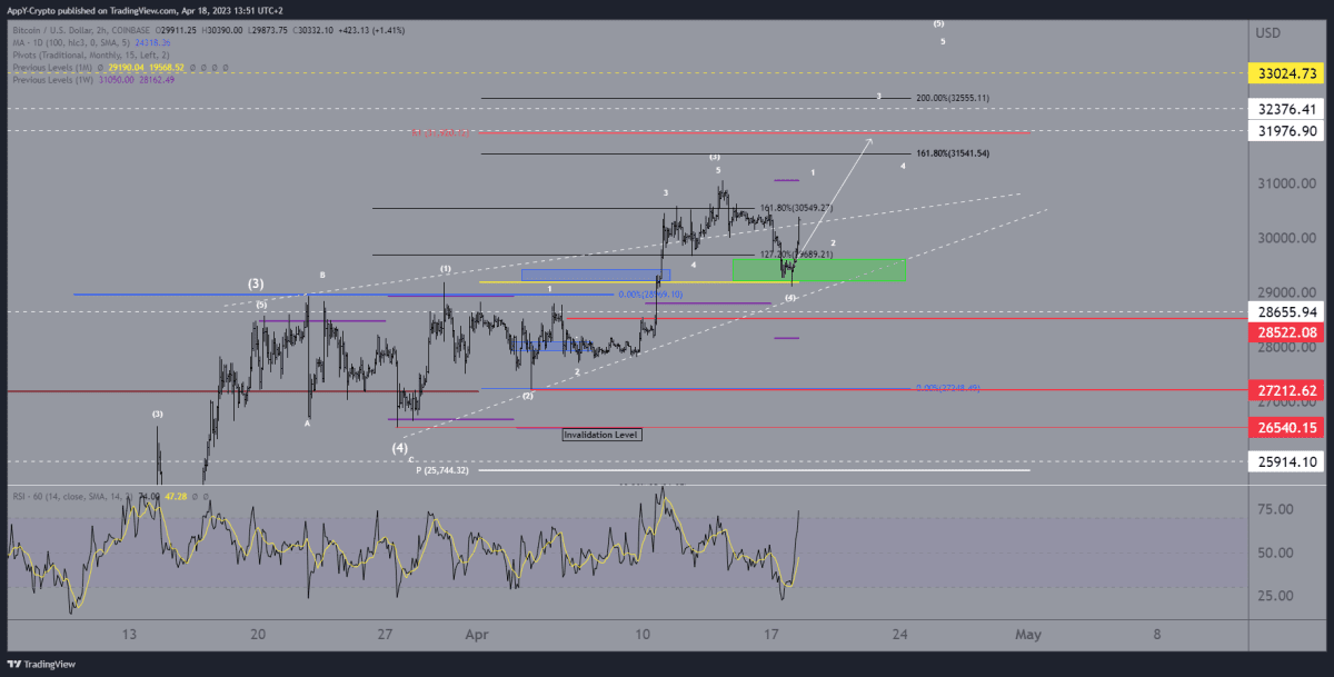 btc analyse 1804