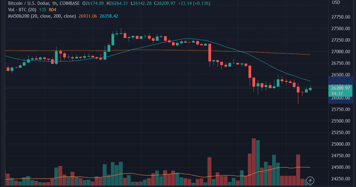 Bitcoin prijsgrafiek