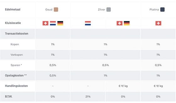 gold_republic_bedrijf_lage_handelskosten_560x330