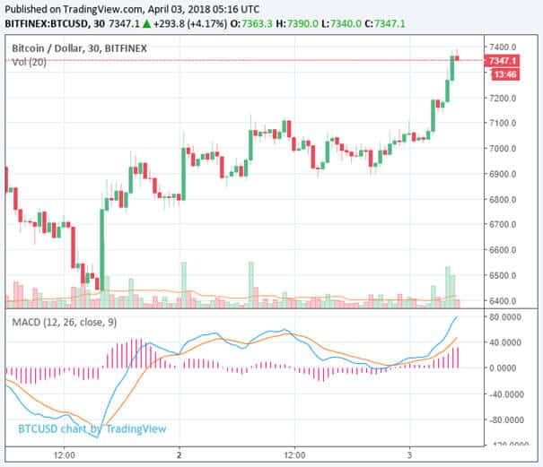 BTC-USD-TradingView-3-april