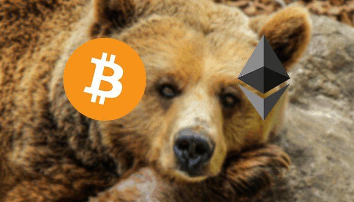 Bitcoin (BTC) en ethereum (ETH) zetten daling in, bears raken uitgeput