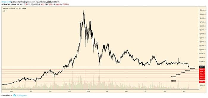 Bitcoin_BTC_weekanalyse_begin_van_de_ijstijd_afbeelding3