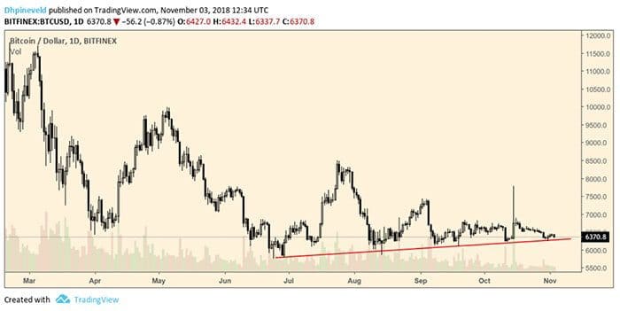 Bitcoin_BTC_weekanalyse_de_bulls_liggen_op_de_loer_afbeelding_1