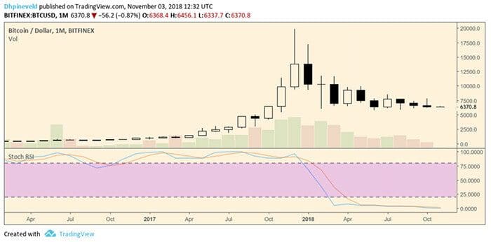 Bitcoin_BTC_weekanalyse_de_bulls_liggen_op_de_loer_afbeelding_2