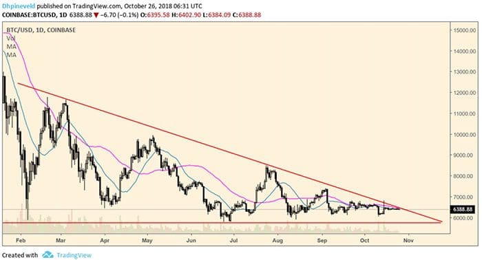 Bitcoin_BTC_weekanalyse_de_wereld_op_zn_kop_afbeelding_1