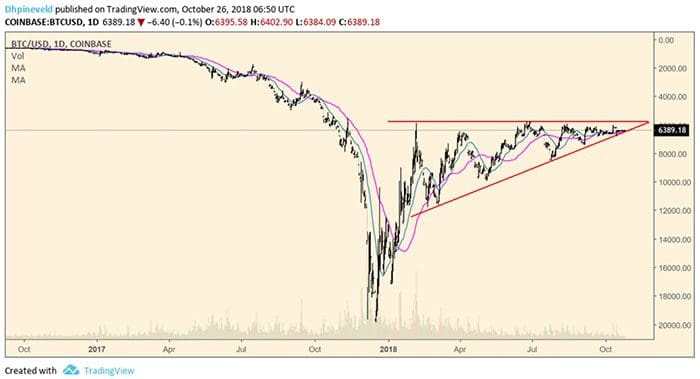 Bitcoin_BTC_weekanalyse_de_wereld_op_zn_kop_afbeelding_2