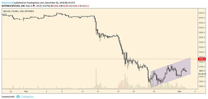 Bitcoin_BTC_weekanalyse_nieuwe_rally_of_grote_bear_flag_grafiek_1