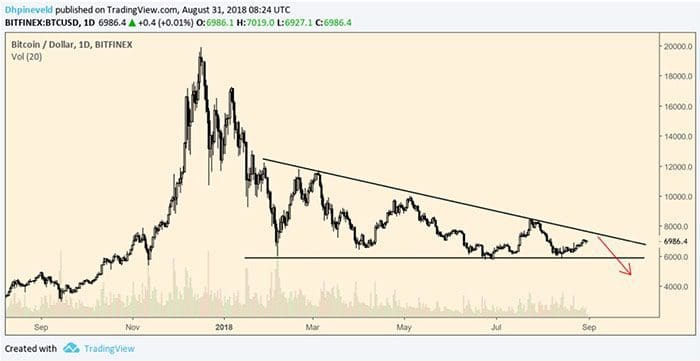 Bitcoin_BTC_wekelijkse_koersanalyse_houdt_de_rally_stand_grafiek1