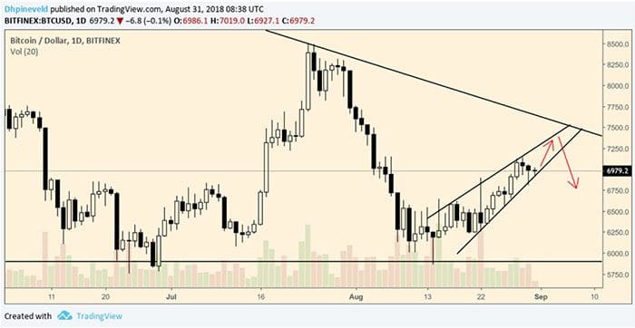 Bitcoin_BTC_wekelijkse_koersanalyse_houdt_de_rally_stand_grafiek2