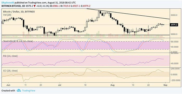 Bitcoin_BTC_wekelijkse_koersanalyse_houdt_de_rally_stand_grafiek3