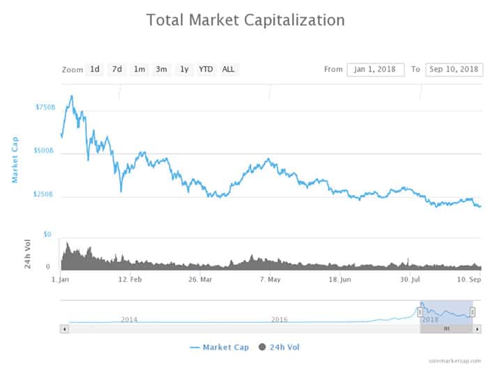 Bitcoin_stabiel_maar_totale_crypto_markt_nadert_nieuw_dieptepunt_grafiek