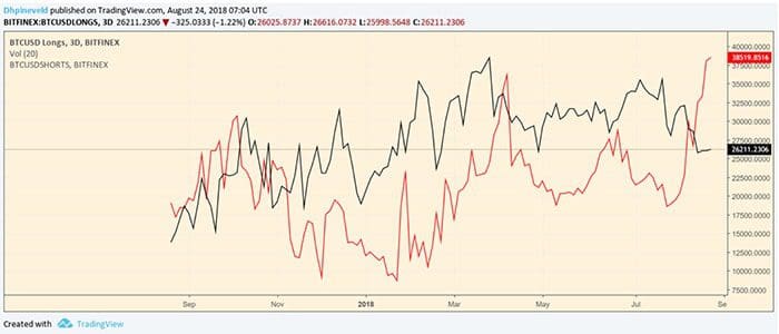 Bitcoin_week_analyse_een_korte_rally_op_komst_grafiek1