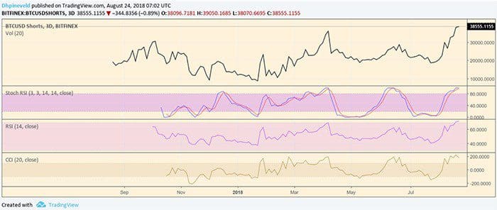 Bitcoin_week_analyse_een_korte_rally_op_komst_grafiek2