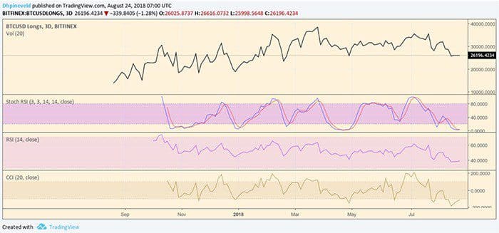 Bitcoin_week_analyse_een_korte_rally_op_komst_grafiek3