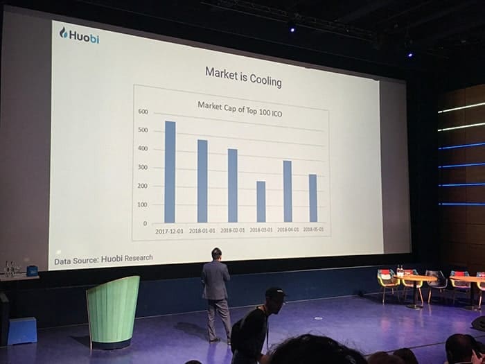 Huobi_european_quant_summit_Amsterdam_market_is_cooling