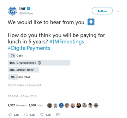 IMF twitter poll