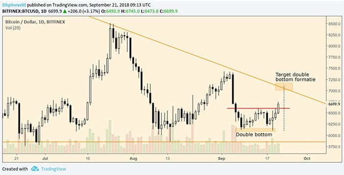 Wekelijkse_bitcoin_BTC_analyse_de_bulls_doen_weer_een_poging_grafiek