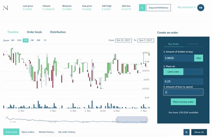 betalen_en_handelen_in_gulden_en_bitcoin_gebruik_nocks_platform