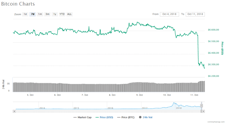 bitcoin keldert $400